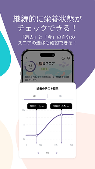 継続的に栄養状態がチェックできる! 「過去」と「今」の自分のスコアの遷移も確認できる!